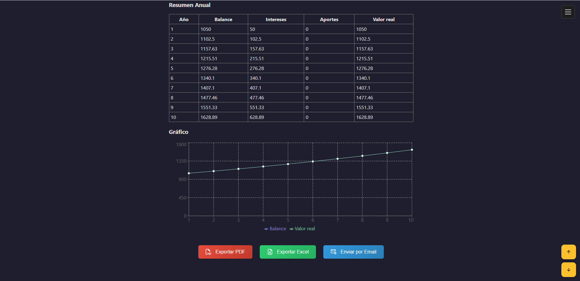 Calculadora interés compuesto