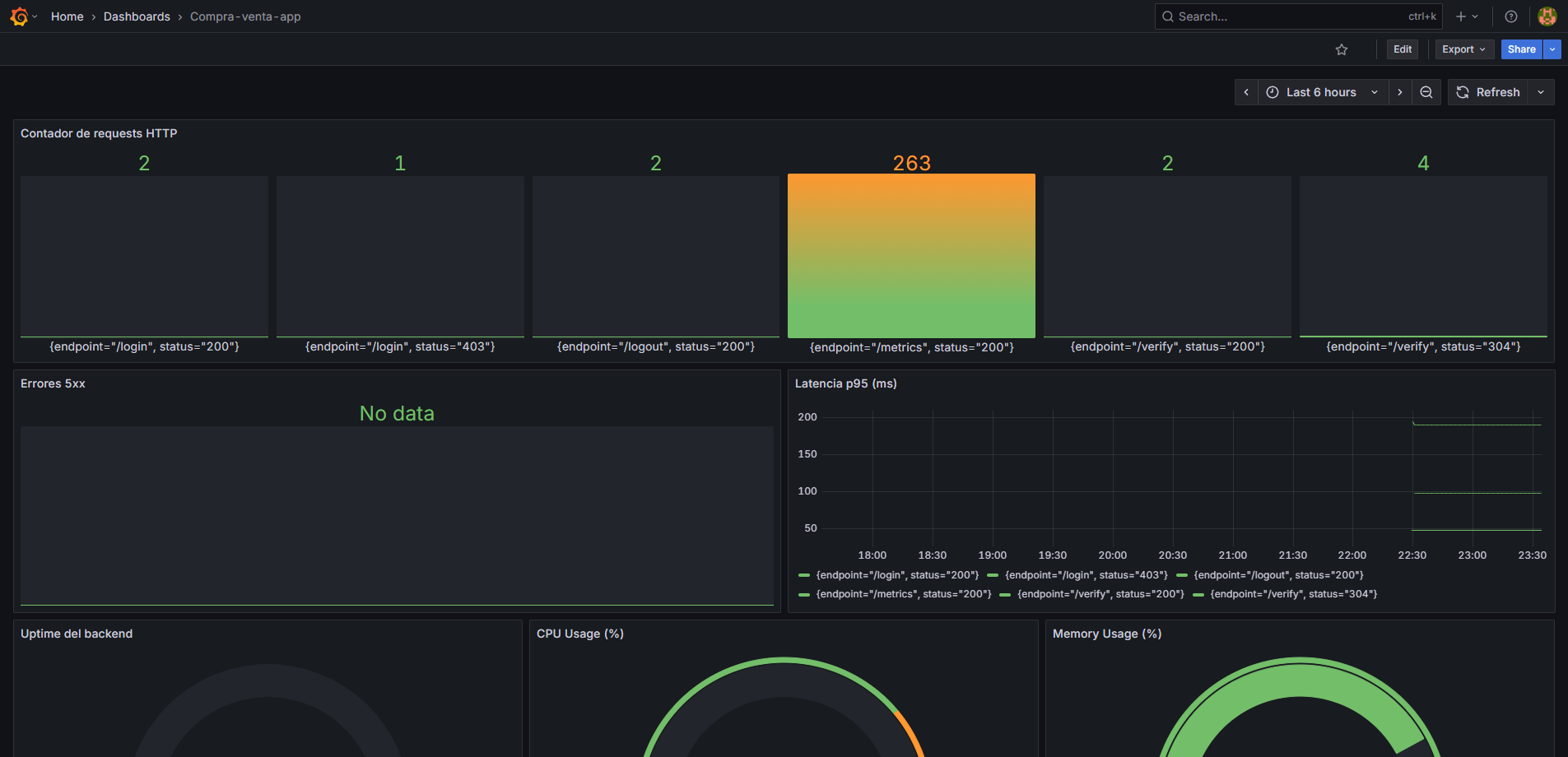 Grafana dashboard